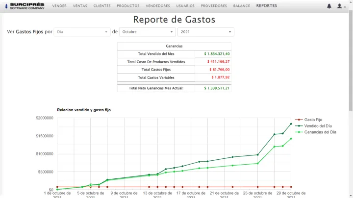 Captura Ciprés