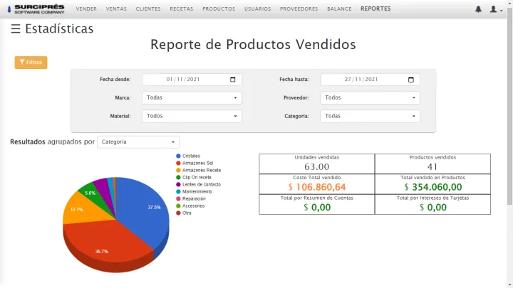 Captura Ciprés