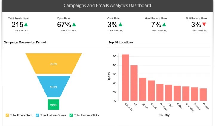 Captura SurveyMonkey