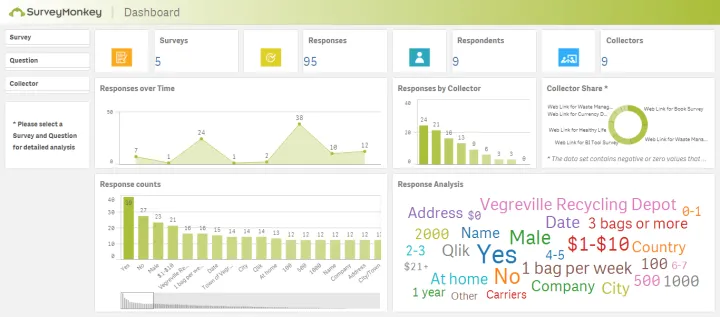 Captura SurveyMonkey