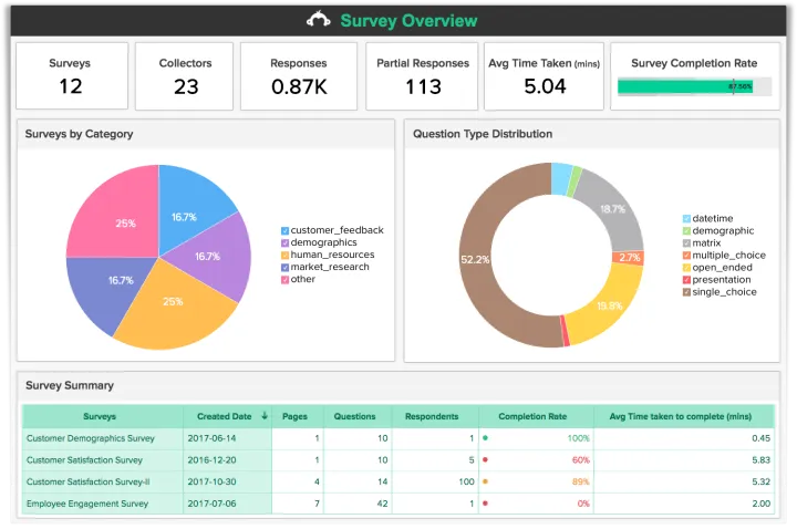 Captura SurveyMonkey