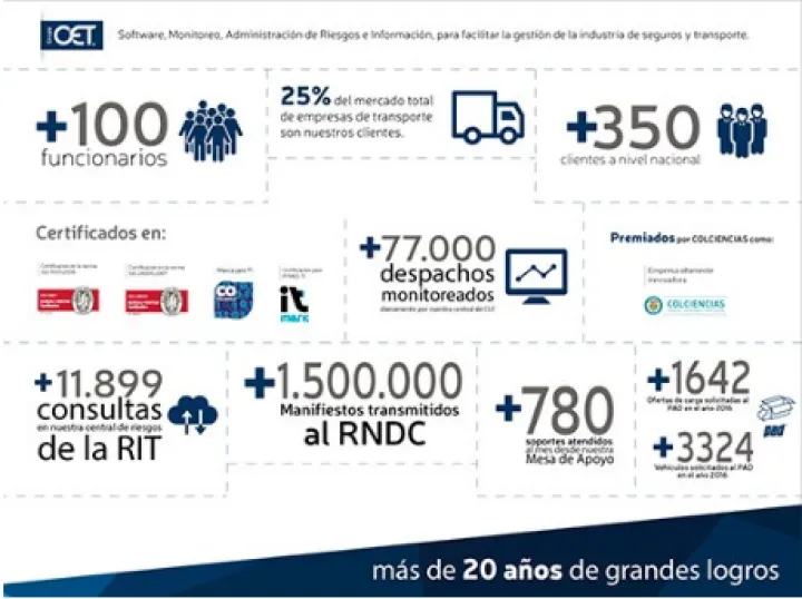 Captura AvanSAT Gestión de Flotas