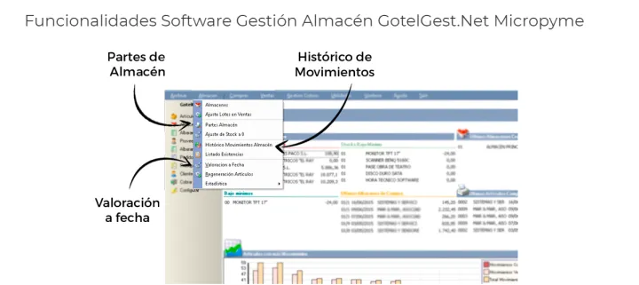 Captura GotelGest Micropyme ERP