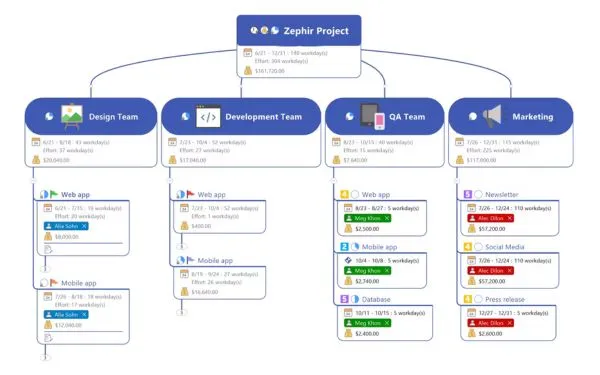 MindManager
