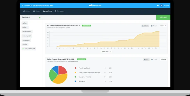 Dashpivot