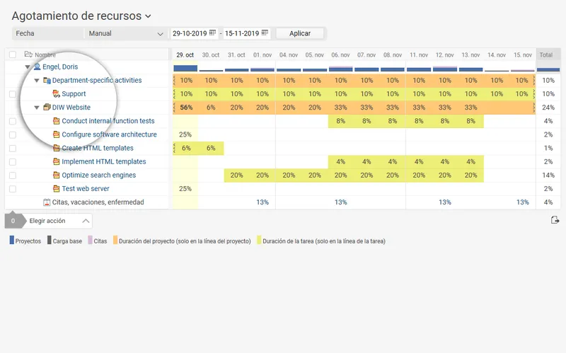 Business Coordination Software