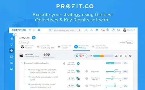 Profit OKR