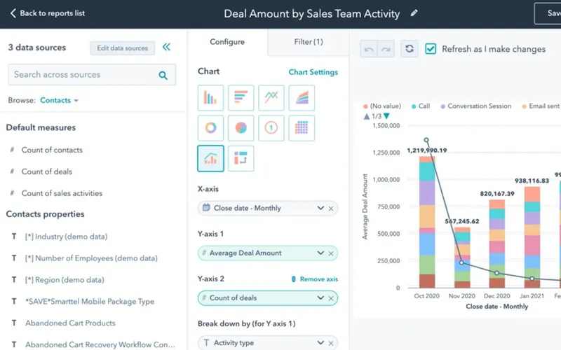 HubSpot Marketing
