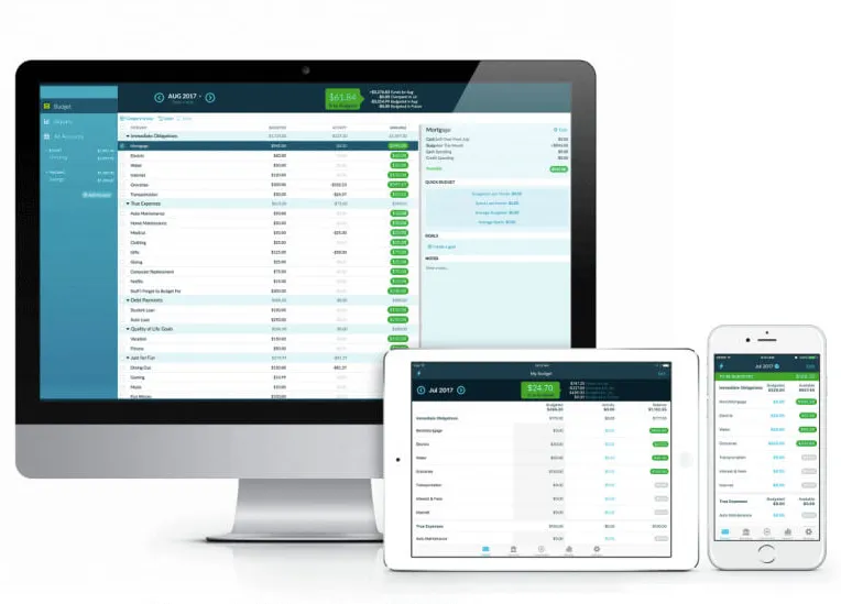 YNAB