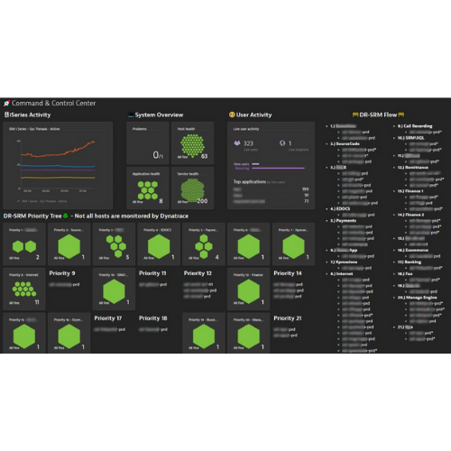 Dynatrace