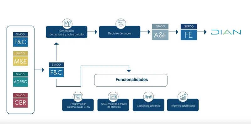 SINCO F&C - FE - EM