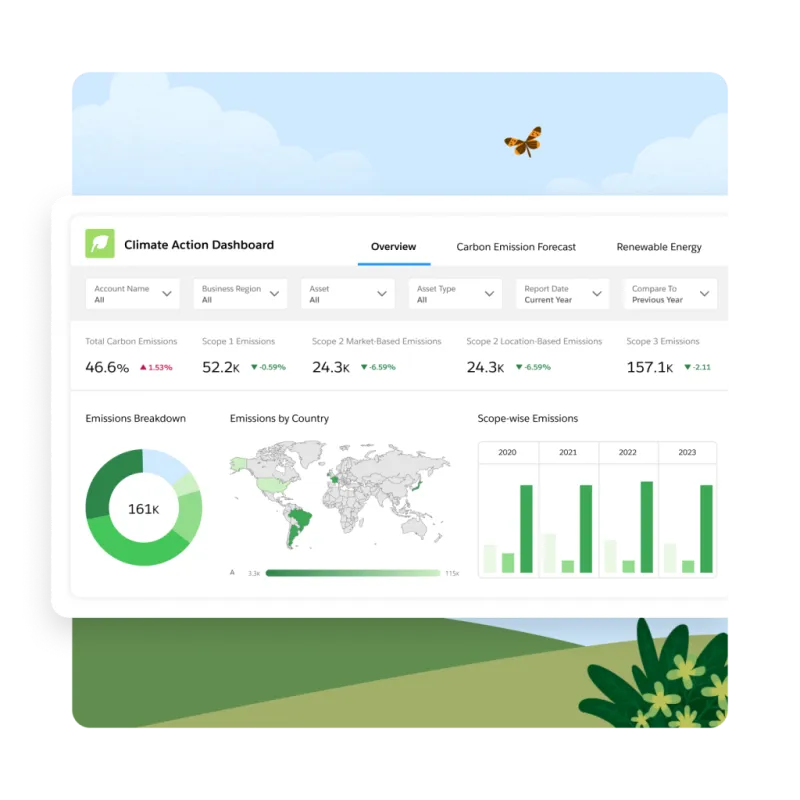 Net Zero Cloud