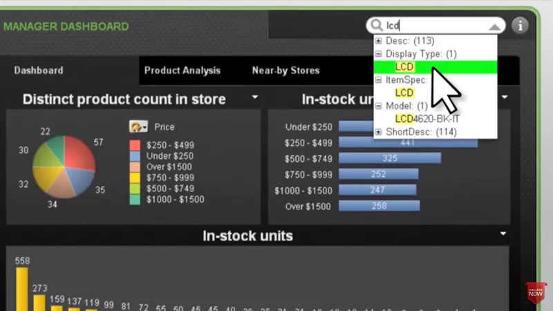 Qlik Visualización de Datos
