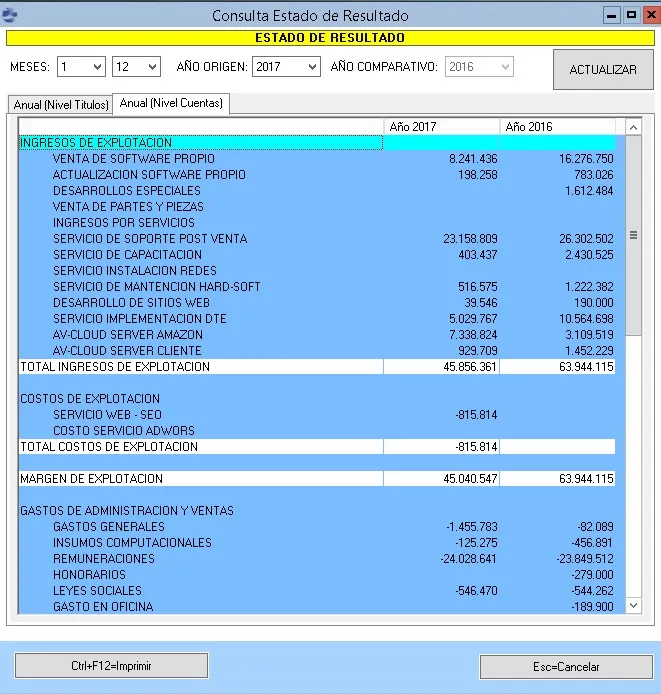 A&amp;V Software de Contabilidad