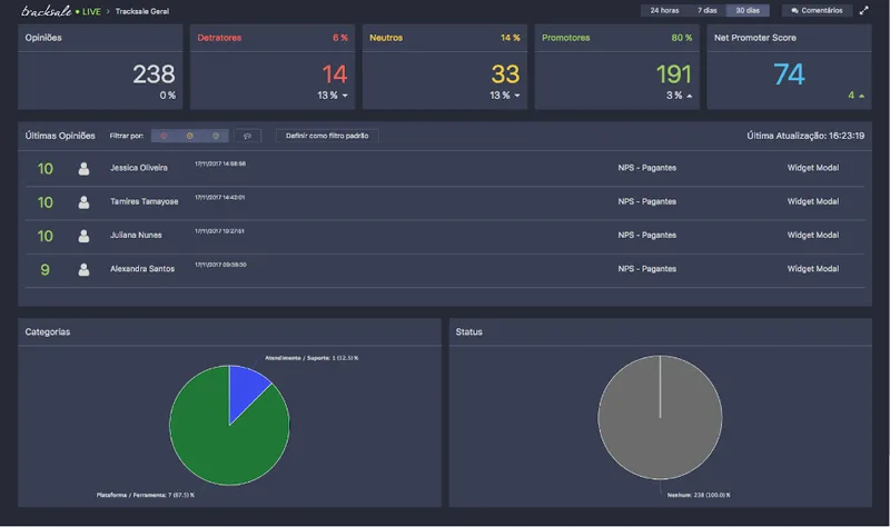 Tracksale