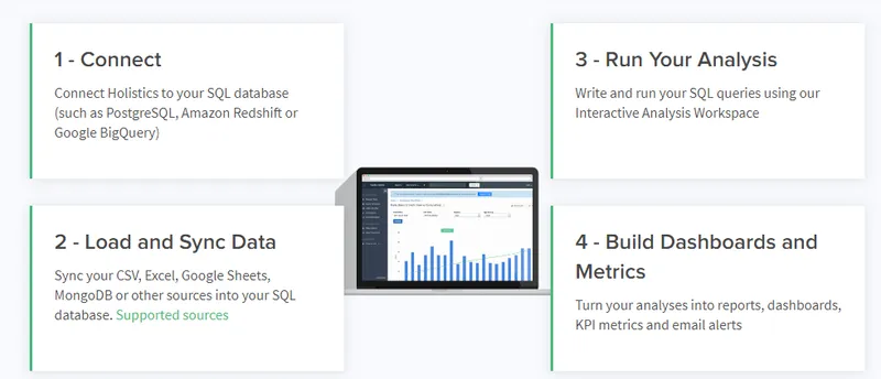Holistics Data Reporting
