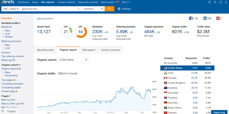 Ahrefs