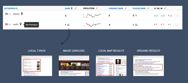 RankTrackr