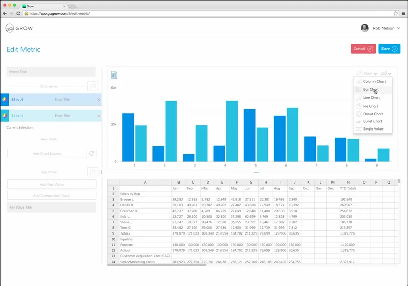 Grow.com Visualización de Datos