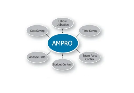 AMPRO