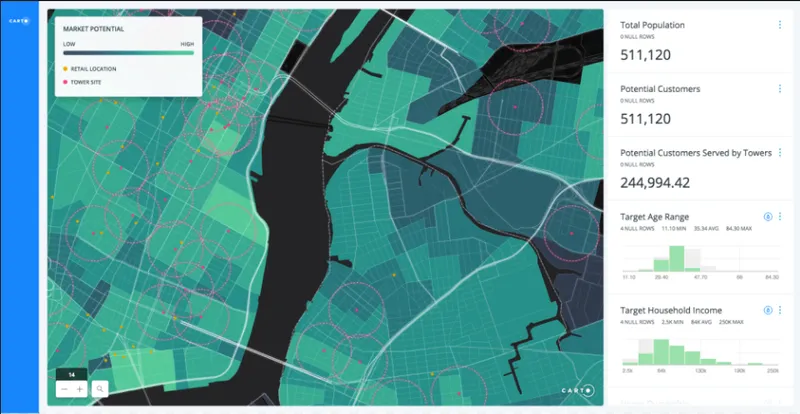 Carto Software
