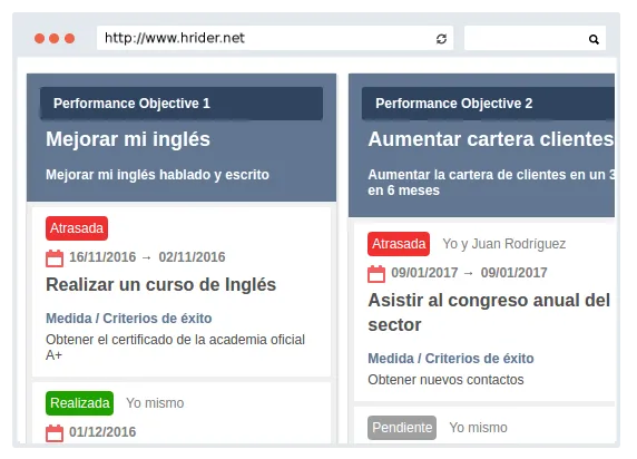 hrider Evaluación de Rendimiento