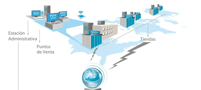 Eniac RetailPro