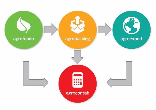Agrosoft