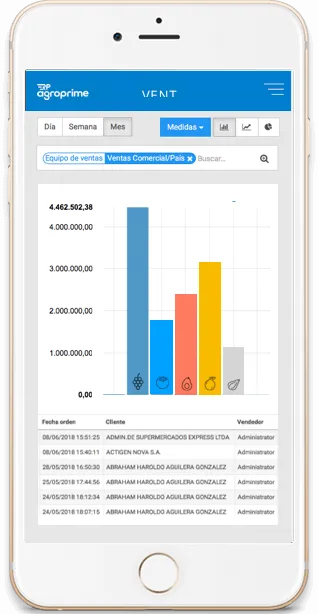 ERP Agroprime