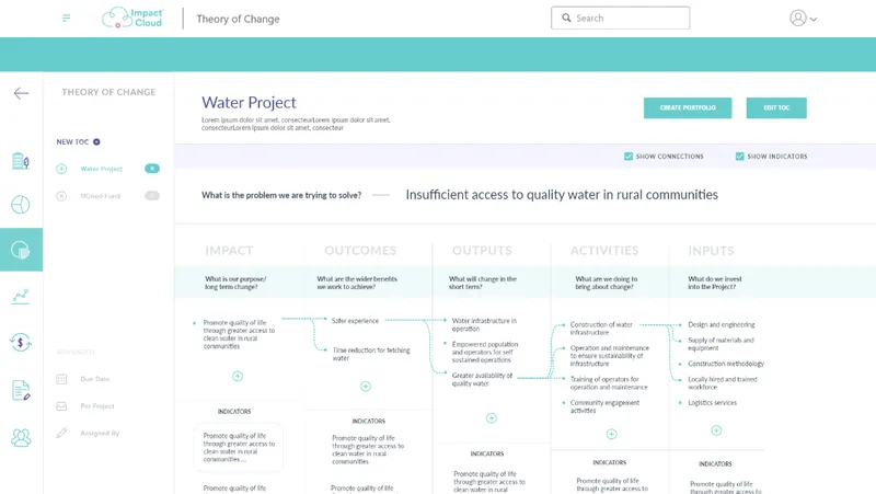 SoPact Impacto Social