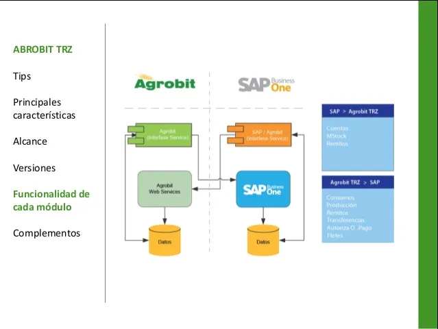 Agrobit