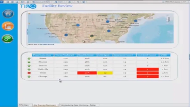 IBM PMO