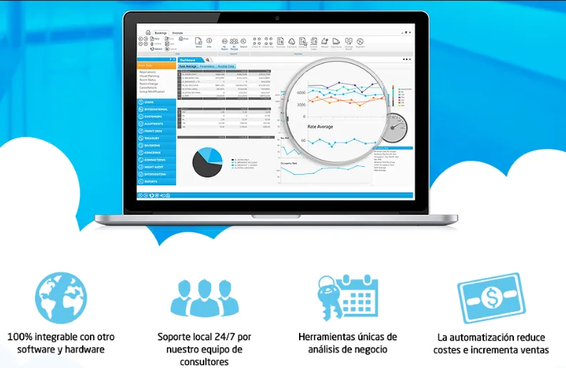 CRM Hotel de Winhote