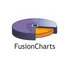 FusionCharts