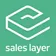 Sales Layer PIM Software